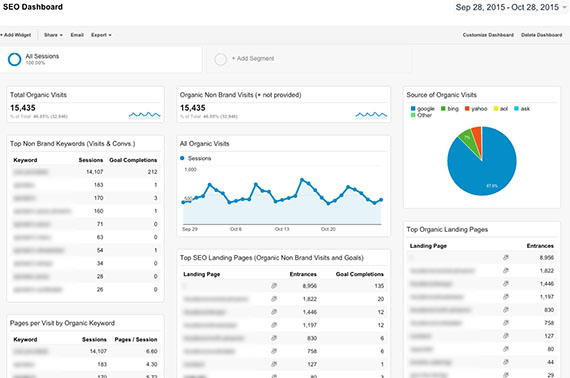 SEO Dashboard